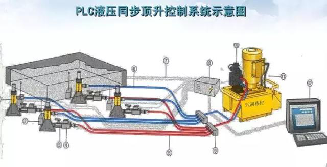 案例：跨江大橋頂升關鍵技術