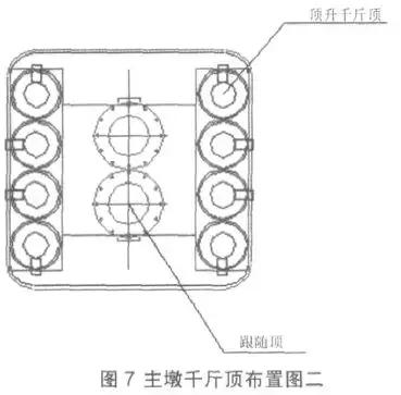 案例：跨江大橋頂升關鍵技術